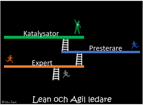 Lean och Agil ledare Expert   Presterare   Katalysator