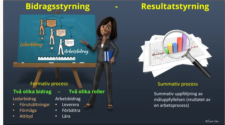 Bidragsstyrning            -           Resultatstyrning Summativ process Arbetsbidrag •	Leverera •	Förbättra •	Lära Ledarbidrag •	Förutsättningar •	Förmåga •	Attityd  Två olika bidrag     –       Två olika roller Summativ uppföljning av måluppfyllelsen (reultatet av en arbetsprocess) Formativ process ©Roberto Citterio Ledarbidrag Arbetsbidrag