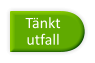 Tänkt utfall