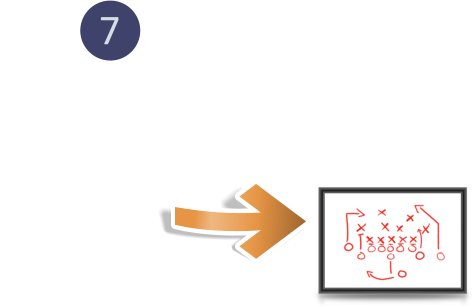 7 Mitt nästa steg! Möjliga idéer jag är beredd  att testa Konkret planering  1? 2? 3?