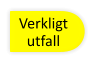 Verkligt utfall