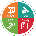 PLAN DO Study ACT