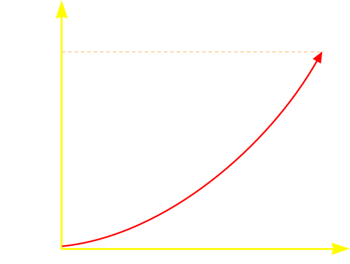 Storlek på problem Tid mellan möten Litet Stort