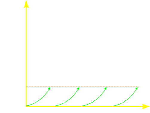 Storlek på problem Tid mellan möten Litet Stort