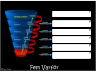 Fem Varför …Därför att/För att (orsak)  1. Varför? Problemdefinition (det synliga problemet)  2. Varför? 3. Varför? 4. Varför? 5. Varför? …uppstår ovan symtom? …uppstår ovan symtom? …uppstår ovan symtom? …uppstår ovan symtom? …uppstår ovan symtom?