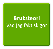 Bruksteori Vad jag faktisk gör