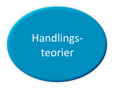 Handlings- teorier