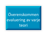 Överenskommen evaluering av varje teori