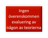 Ingen överenskommen evaluering av någon av teorierna