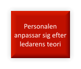 Personalen anpassar sig efter ledarens teori