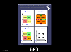 BPBI Gör medvetna val baserade på adekvata bedömningarTankemodellen, BPBI, stödjer dig: Bedöma, Prioritera, Besluta och Implementera Kostnad Låg Högt Värde Hög Lågt Gör det direkt Bestäm när du ska göra det Delegera uppgiften Gör det senare Viktigt Bråttom Ja Ja Nej Nej Liten insats - Stor effekt Viktigt - Bråttom Värde - Kostnad Möjligt Avfärda Utmana Genomför Stor effekt Liten effekt Stor insats Liten insats Ge tillit  Kompetens-utveckla Motivera UtmanamedTuff omsorg Vilja Kunna Ja Ja Nej Nej Vilja - Kunna Insats - Effekt