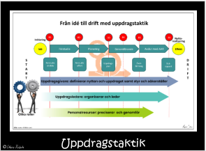 Uppdragstaktik