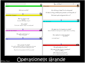 Operationellt lärande  Titel:  1. Bakgrund Varför talar du om det här? 2. Nuvarande tillstånd - Din utgångspunkt Beskriv hur situationen är idag? Visa med bilder, tabeller, diagram, ritningar etc  Använd fakta Vad är problemet? Är det ett enkelt-, komplicerat-, komplext- eller kaotiskt problem? 3. Syfte och Mål - Ange din referenspunkt Vilka specifika resultat önskar du se? Vilken är din referenspunkt 4. Analys Vad är grundorsaken till problemet? Välj en metod för problemanalys som tydligt visar på sambandet mellan orsak och verkan. Ibland är det bra att använda flera metoder och sammanväga deras resultat.  Tänk på att när du funnit grundorsaken och löst det försvinner problemet  5. Föreslagna motmedel Vad är ditt förslag på “motmedel” för att nå referenspunkten? Hur kommer dina förslag på motmedel påverka grundorsaken så att referenspunkten nås? 6. Plan - Hur ser din plau ut? Vilka åtgärder krävs för att implementera dina motmedel? Inkludera ett Gantschema eller liknande diagram som visar åtgärder, tidsramar och ansvarsfördelning 	• Hur ska du veta om dina motmedel fungerar?  Vilka är mätetalen för din tänkta måluppfyllelse? 7. Uppföljning Vilka uppföljningsfrågor kan du förutse?  Vilka problem kan komma att uppstå vid genomförandet?  Hur ska du sammanfatta och dela med dig av lärandet?  Säkerställ  forsatt PDSAprocess Vilken kunskap har processen genererat?  Ägare och Datum:  Vilka hindrande respektive möjlliggörande krafter ser du?