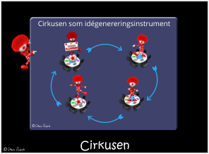 Cirkusen Cirkusen som idégenereringsinstrument