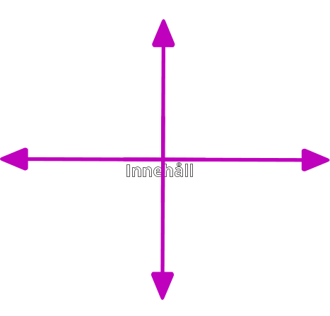 Ämne Problem Innehåll Styrning Deltagare Utbildare