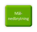 Mål- nedbrytning