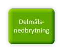 Delmåls- nedbrytning