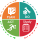 PLAN DO Study ACT