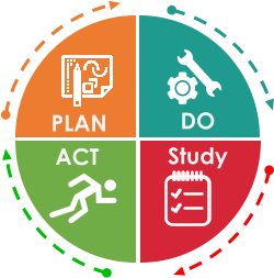 PLAN DO Study ACT