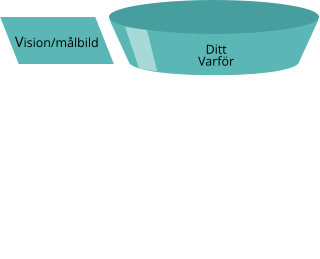 Vision/målbild Ditt Varför