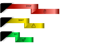 GO OK. Läget motsvarar definierad förväntan och flyter på enligt plan.   WAIT Bestämd åtgärd med bevakning. Jag har något dilemma som jag kan hantera själv.  STOP Problem utan åtgärdsplan. Jag har ett dilemma som jag behöver hjälp med.